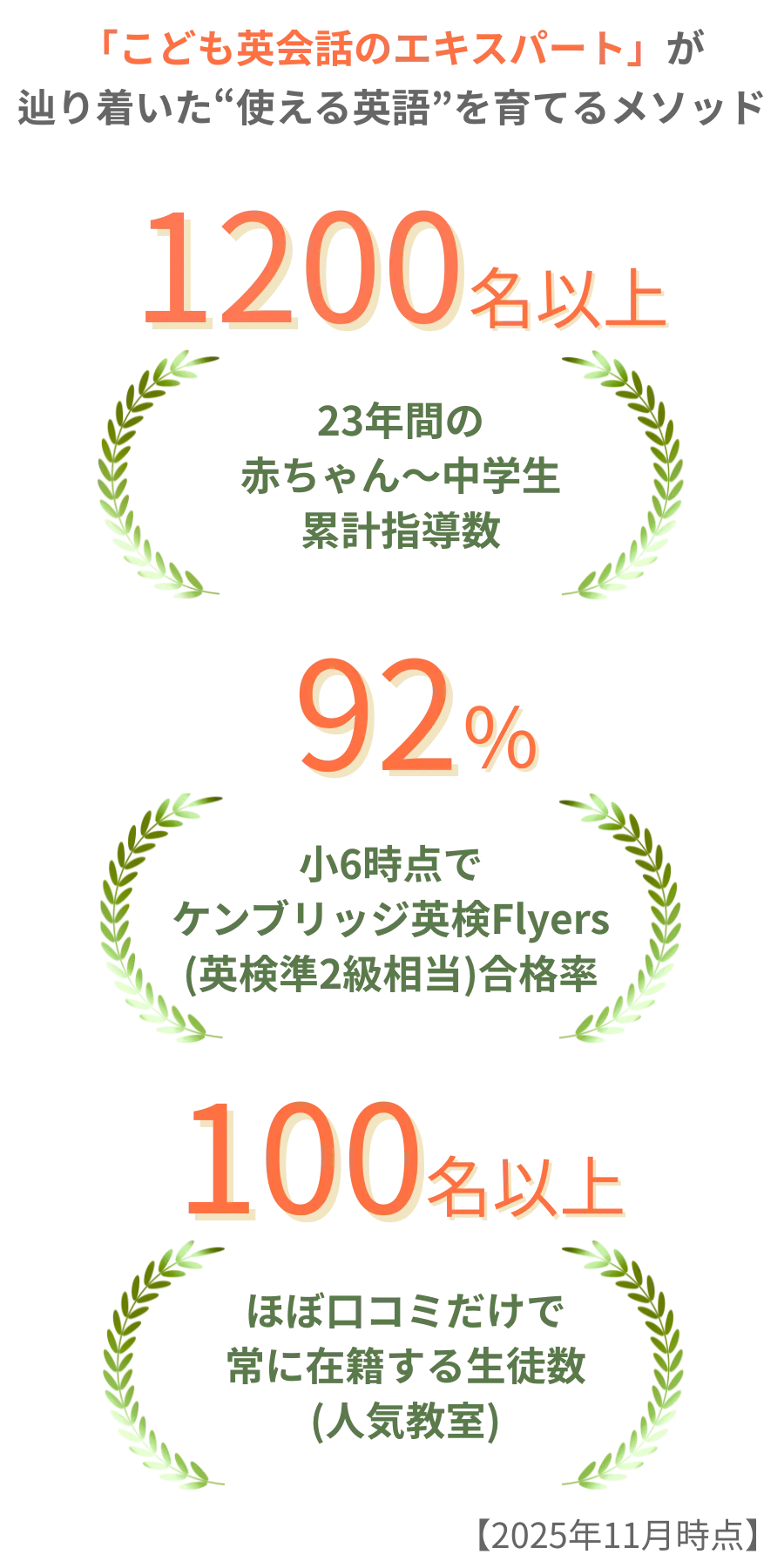 ABCこども英会話の実績