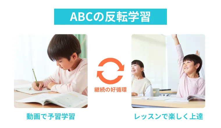 ABCこども英会話が選ばれる理由2