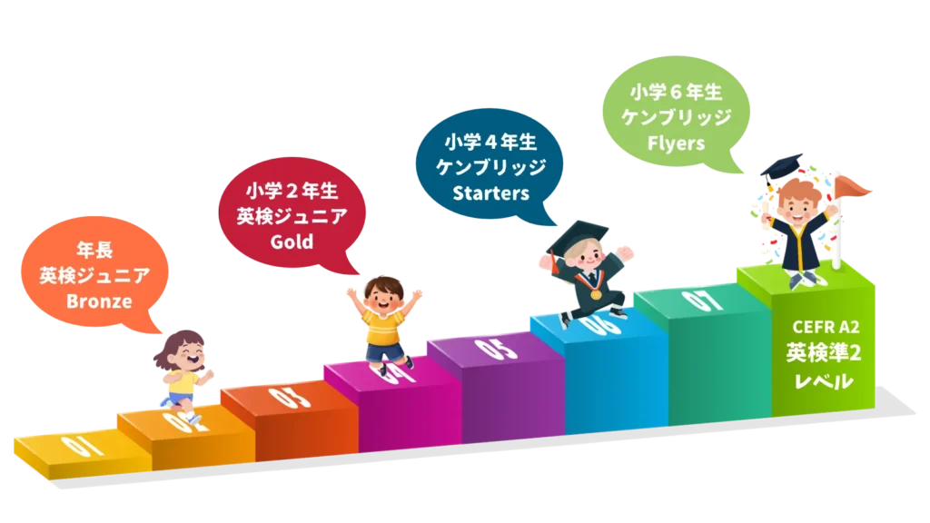 ABCこども英会話が選ばれる理由1